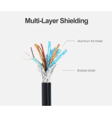 Unitek Y-C607BK DisplayPort Cable 1.5m