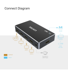 Unitek V1109A 4K HDMI Splitter 1 In-4 Out Black/Space Grey| Armenius Store