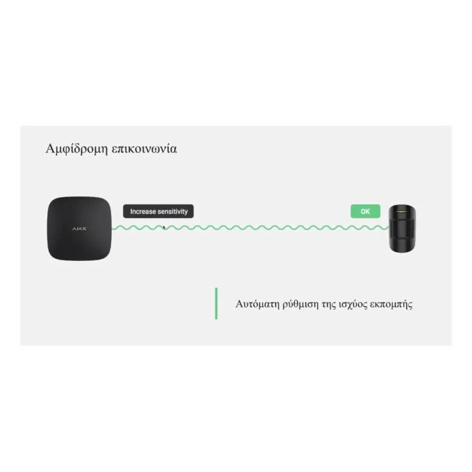AJAX TCP-IP GSM Alarm Hub - White — image 15