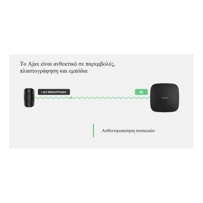 AJAX TCP-IP GSM Alarm Hub - White — image 18