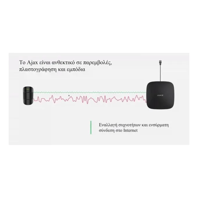 AJAX TCP-IP GSM Alarm Hub - White — image 19