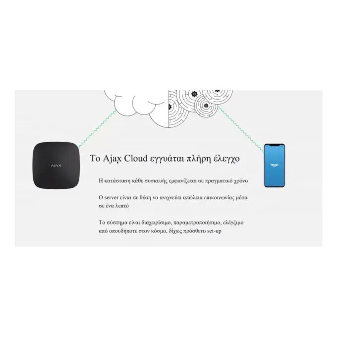 AJAX TCP-IP GSM Alarm Hub - White — image 20