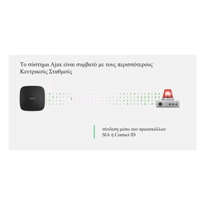 AJAX TCP-IP GSM Alarm Hub - White — image 23