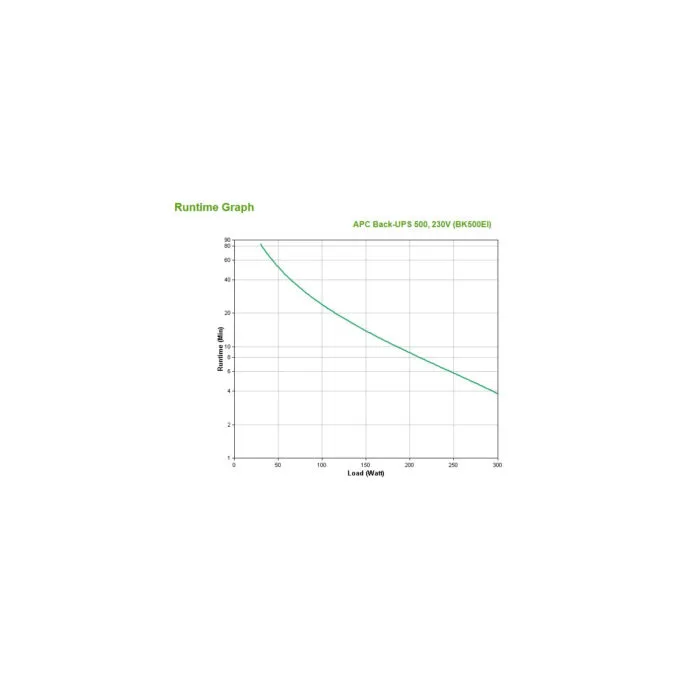 APC Back-UPS 500 BK500EI 500VA/300W Tower UPS 4x IEC C13 — image 4
