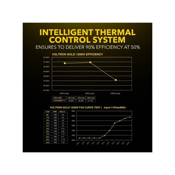 Armaggeddon Voltron Gold 1200W 80+ Gold Modular PSU Black — image 8