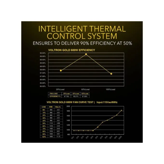 Armaggeddon Voltron Gold 600W 80+ Gold PSU - Black — image 8