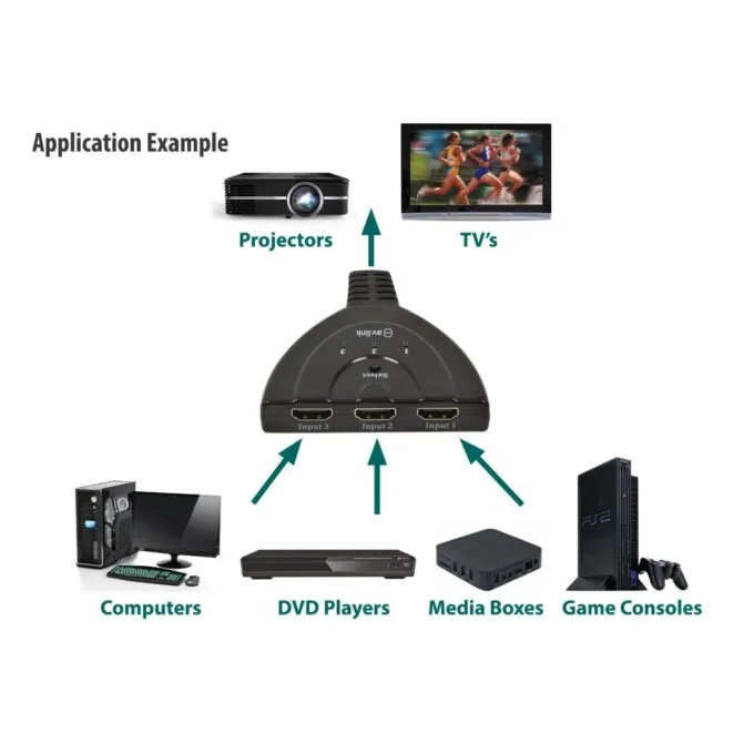 AV:Link HDMI Switch - 128.831UK - 3-Port Full HD — image 4