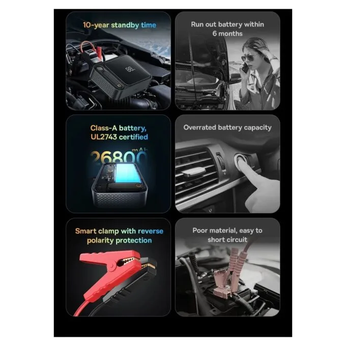 Baseus Car Jump Start Booster & Powerbank - 26800maH 3000A — image 13