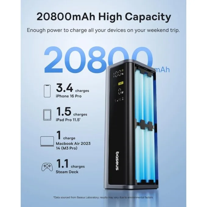 Baseus Powerbank - GP12 - 145W 20800mAh + Display EnerGeek — image 6