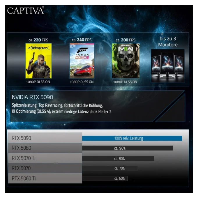 Captiva Notebook Ultimate Gaming R95-061GE 64GB 2TB SSD RTX5090 Win 11 — image 7