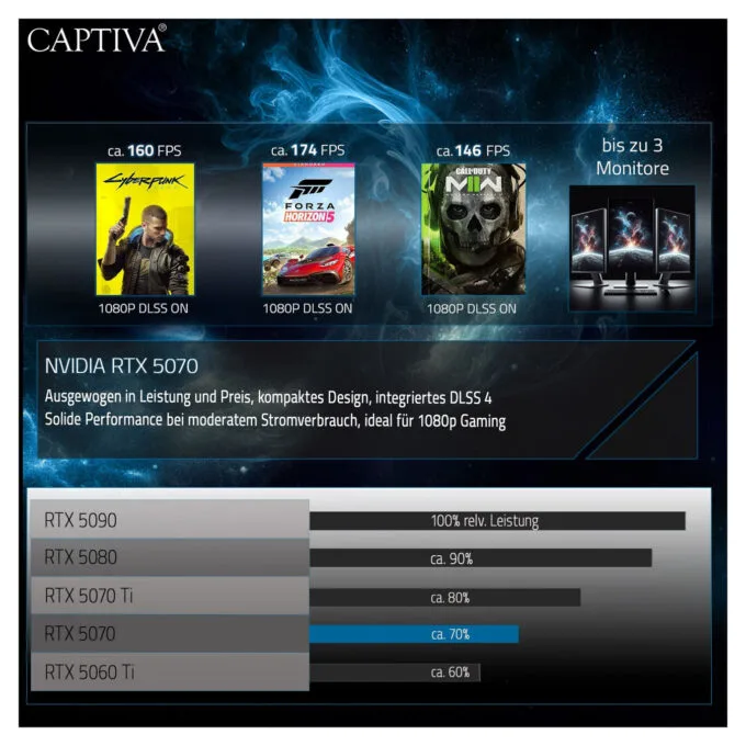 Captiva PC Highend Gaming I90-064 i9-14900KF 64GB 2TB SSD RTX 5070 Win 11 — image 15