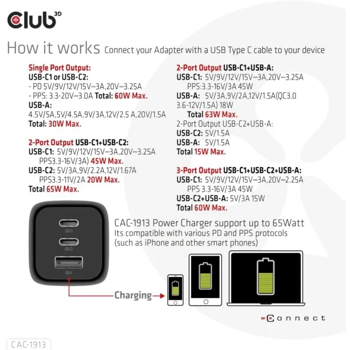 Club3D Charger - 2x USB-C, 1x USB-A, PD 65W, GaN, Retail — image 14