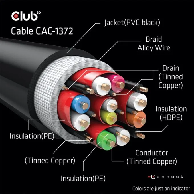 Club3D HDMI Cable A to A - 2.1 Ultra High Speed - 10K HDR - 2 m - Retail — image 14