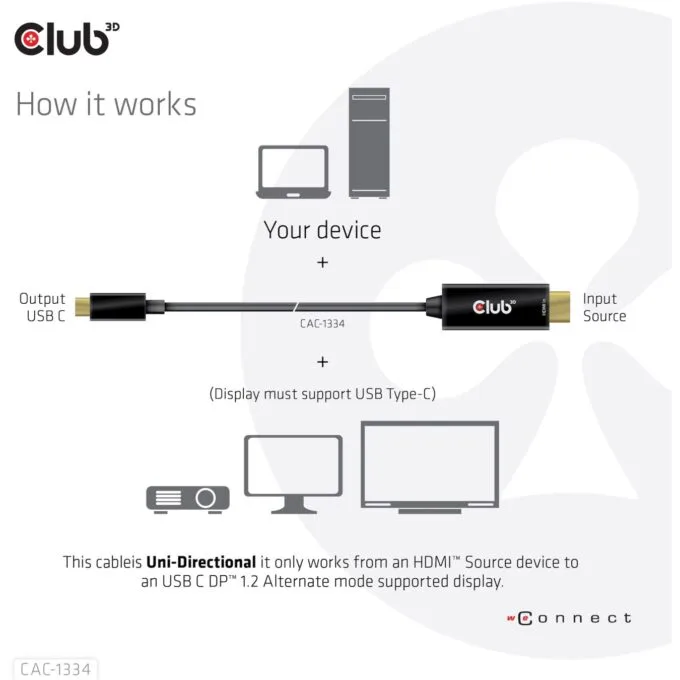 Club3D HDMI Cable A - to USB-C active 4K60Hz 1.8m retail — image 5