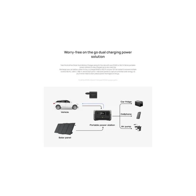 EcoFlow Smart Jump Starter - 12V/24V - Maintainer & Charger — image 6