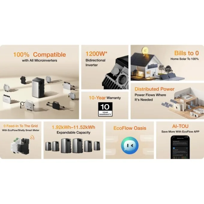 EcoFlow STREAM AC Pro Battery-2KWh AC-2300W - No PV Input — image 5