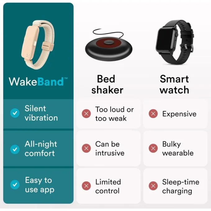 Homedics Wakeband Vibrating Alarm Wristband - SS-WB100CE-WW - Cream — image 2