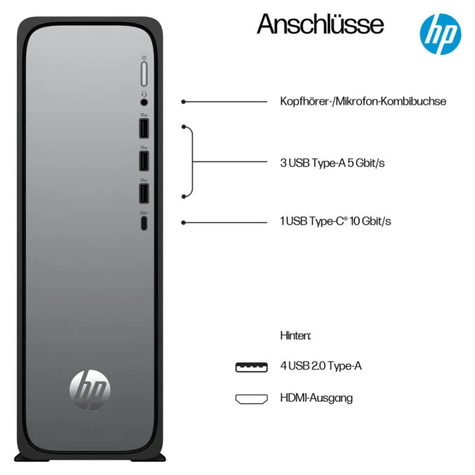 HP OmniDesk Slim S03-0475ng i7-14700 16GB 1TB SSD Windows 11 schwarz — image 5
