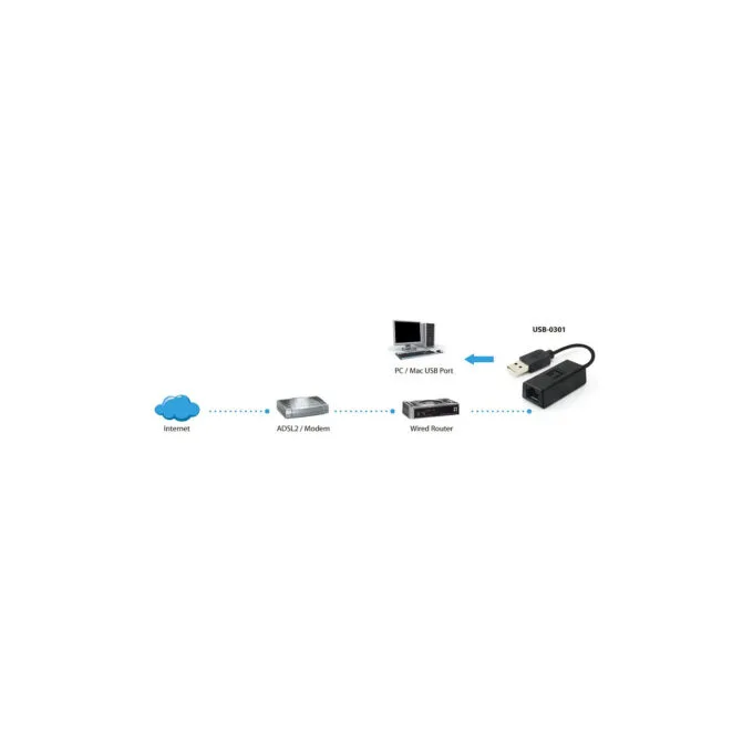 INT USB-0301 Fast Ethernetadapter — image 3