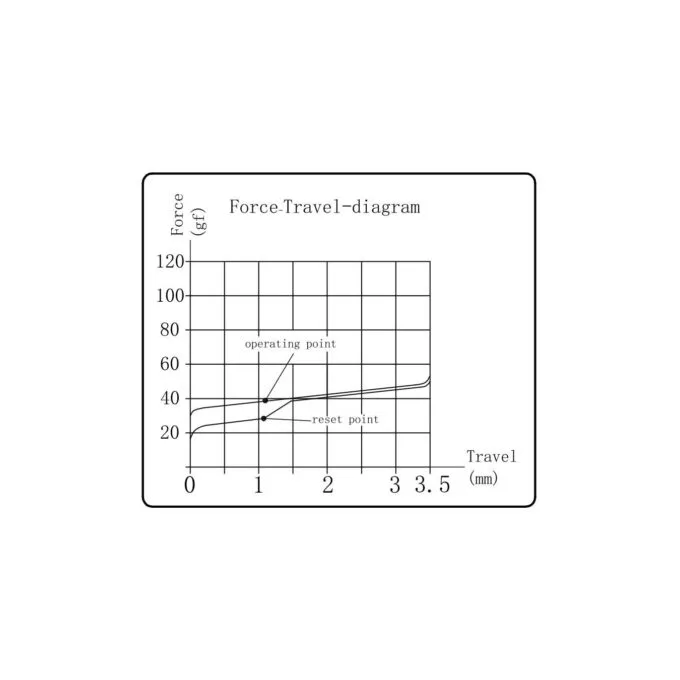 Kailh Super Speed Switch - G142 - Silver — image 4