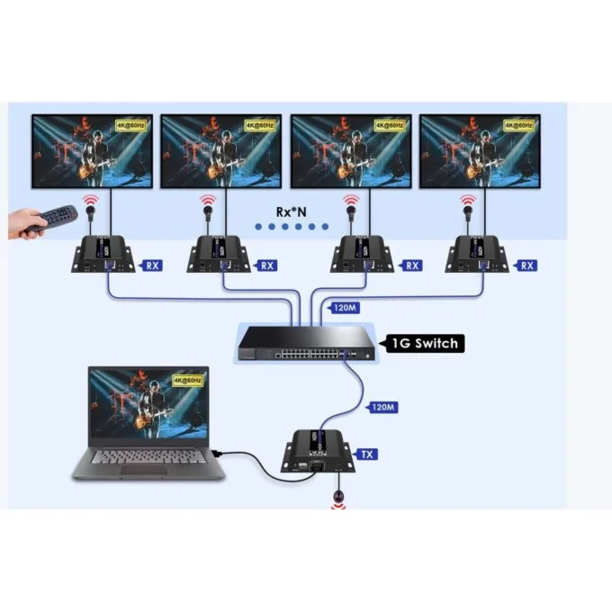 Lenkeng HDMI Extender Over IP - LKV483 - 4K60Hz 120m 1G IR — image 3