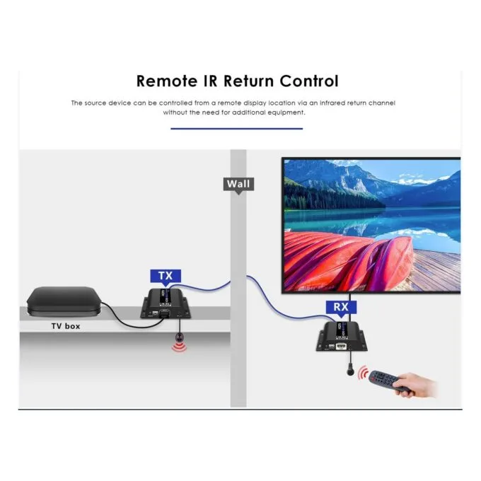 Lenkeng HDMI Extender Over IP - LKV483 - 4K60Hz 120m 1G IR — image 5