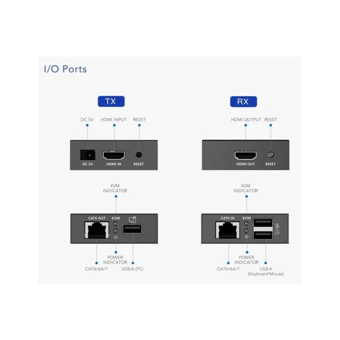 Lenkeng KVM HDMI Extender over Ethernet - LKV372KVM-P - 4K30Hz 70m — image 11