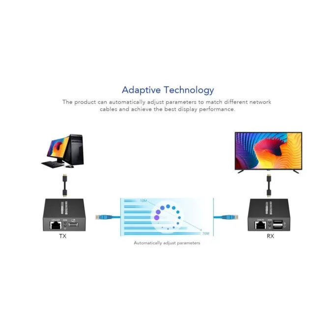 Lenkeng KVM HDMI Extender over Ethernet - LKV372KVM-P - 4K30Hz 70m — image 8