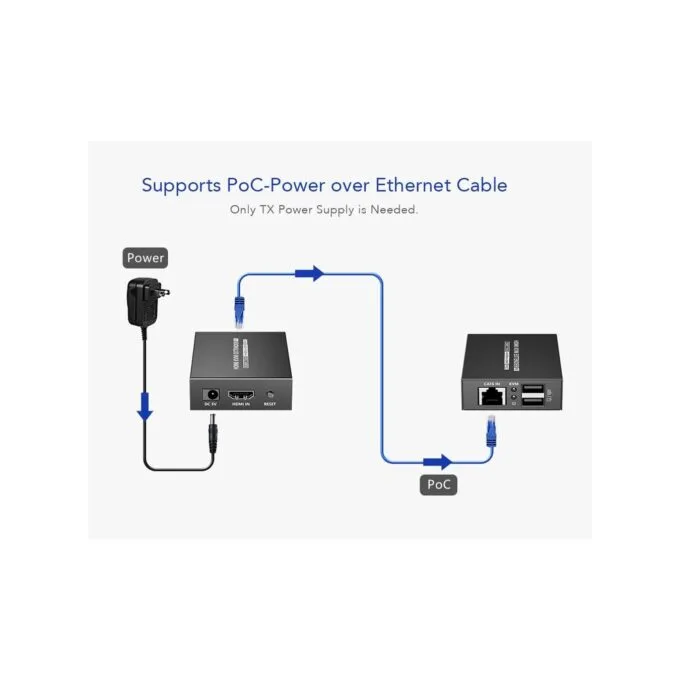 Lenkeng KVM HDMI Extender over Ethernet - LKV372KVM-P - 4K30Hz 70m — image 9