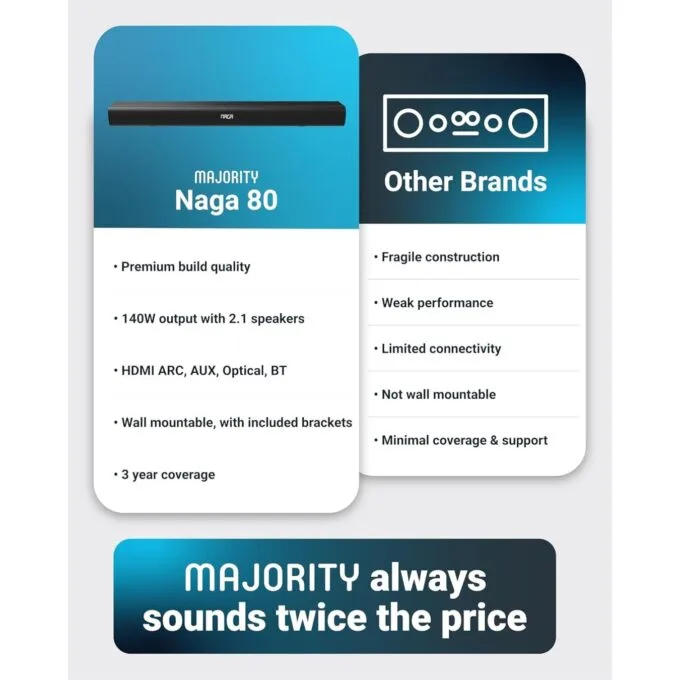 Majority Soundbar - NAGA 40 - 80W 2.1 3D Sound Built-in Sub — image 8