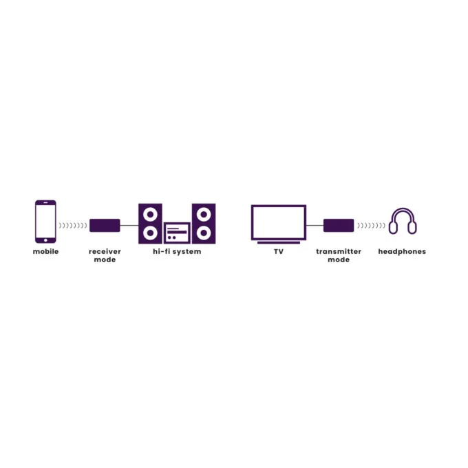 Marmitek Bluetooth Receiver & Transmitter - BoomBoom 100 - Multipair AptX AAC Optical — image 7