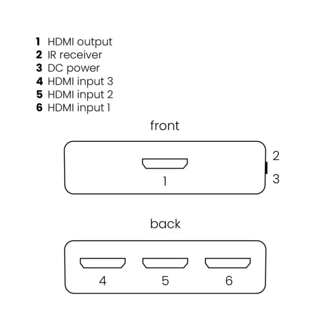 Marmitek HDMI Switch - Connect 310 UHD 2.0 - 3x1 4K 60Hz with IR Receiver — image 3
