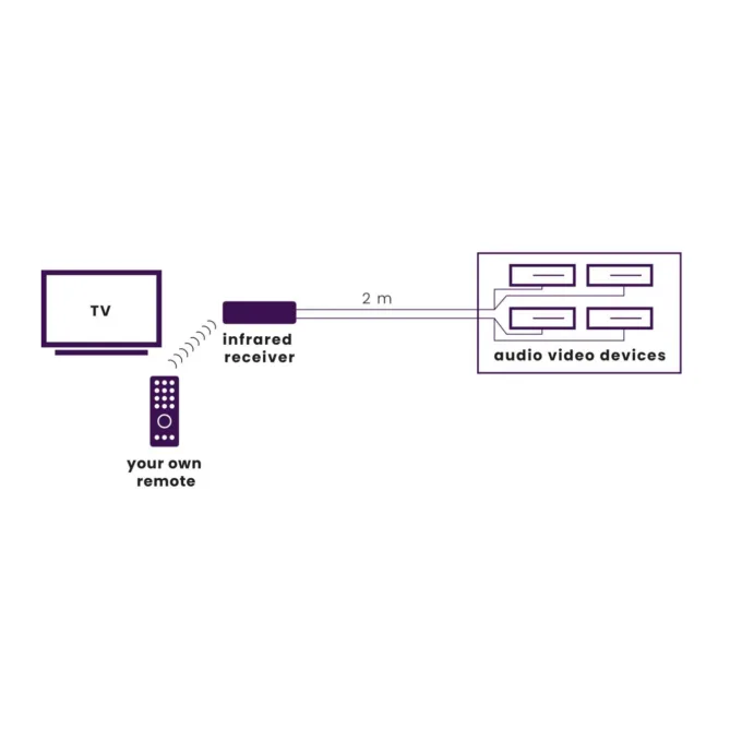 Marmitek Invisible Control Black 4 IR Extender - up to 4 Devices — image 7