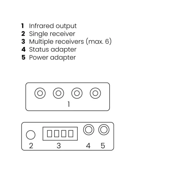 Marmitek IR Extender - 10 XTRA - Multi-Device up to 300m via Ethernet Cable IR Control — image 6