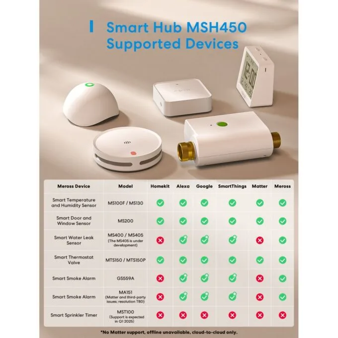 Meross HomeKit Smart Wi-Fi Hub - MSH450MA(EU) - HomeKit — image 4