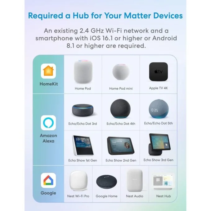 Meross Homekit Smart Wi-Fi Roller Shutter 5A Mechanical - MRS105 - — image 3