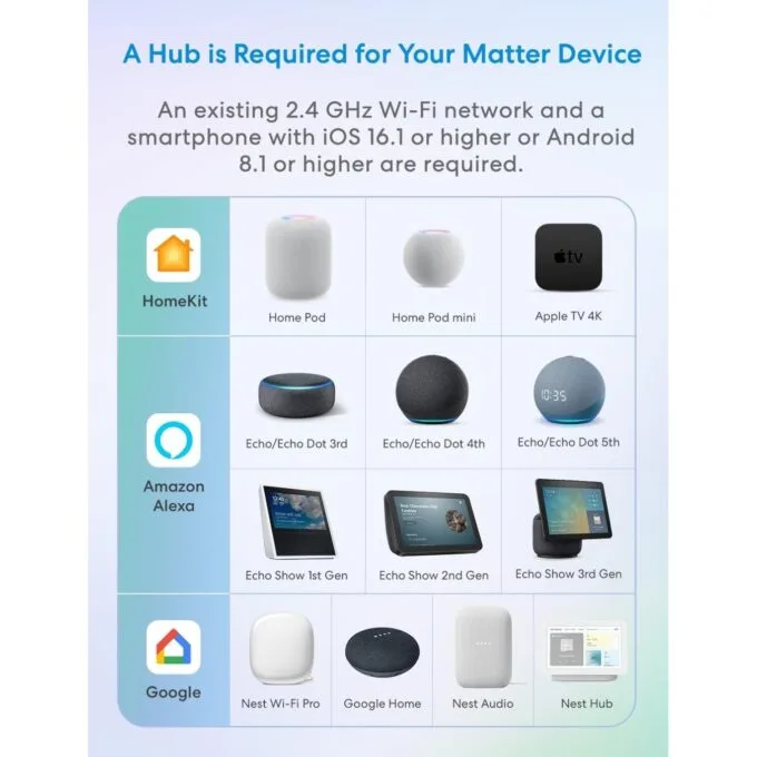 Meross Smart Wi-Fi Plug - MSS315HK-UK - Matter — image 2