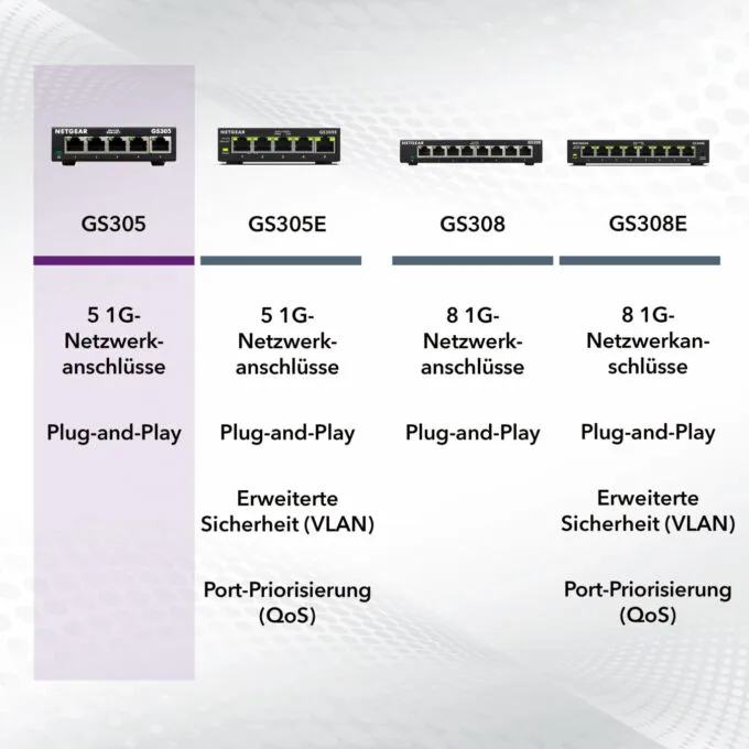NETGEAR GS305 - 5-Port Gigabit Unmanaged Switch - Black Metal, Wall-Mountable — image 8