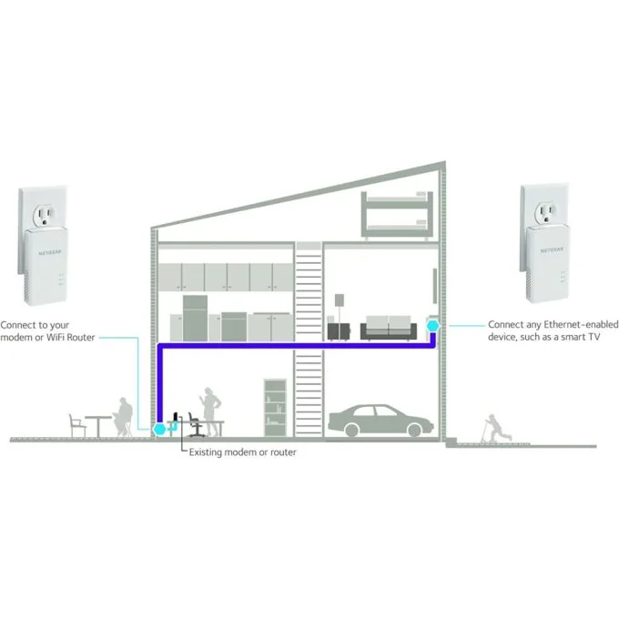 Netgear Powerline - PLW1000 - 10 100 1000 Mbit & WLAN (802.11b g n ac - 2.4 & 5 GHz) - Set — image 5