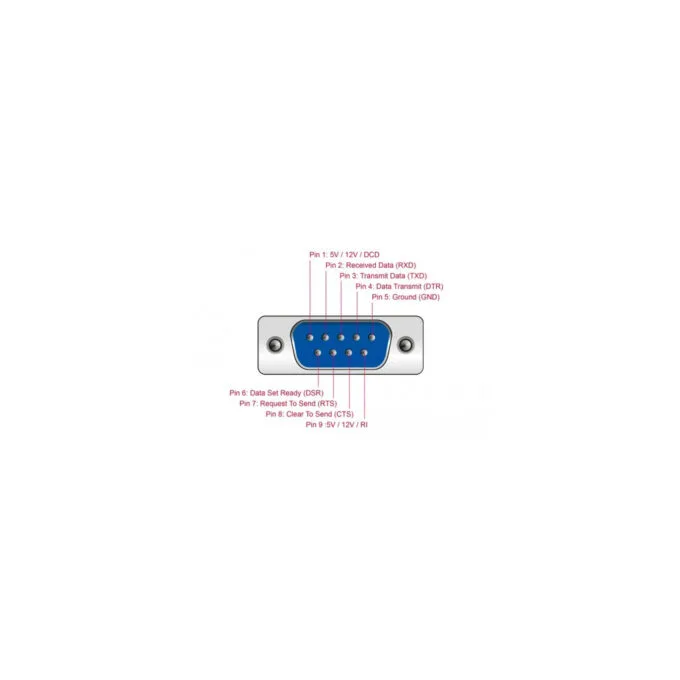 PCIe x1 card to 4 x serial RS-232 with 5V or 12V, interface card — image 5