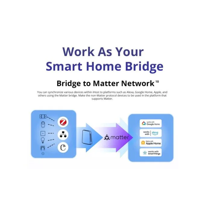 Sonoff Smart Home Hub iHost - AIBridge-26 - RV1126 4GB — image 16