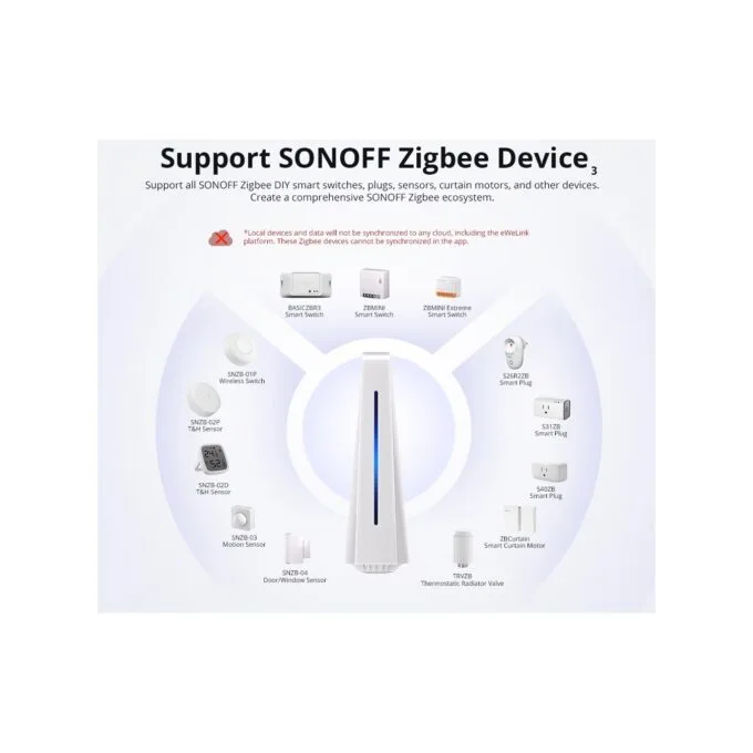 Sonoff Smart Home Hub iHost - AIBridge-26 - RV1126 4GB — image 7