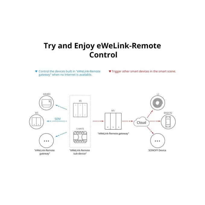 Sonoff UK 3C WiFi Smart Wall Mechanical Switch - M5 - WiFi — image 11