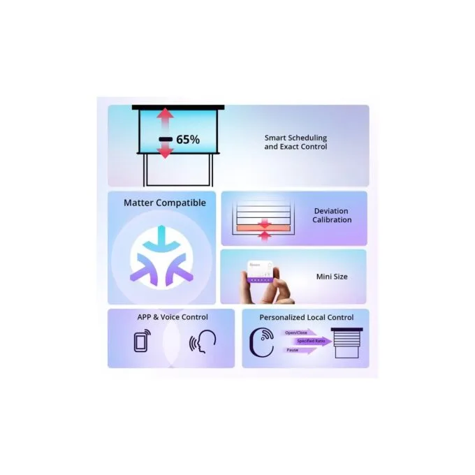 Sonoff WiFi Smart Switch - MINI-RBS - For Roller Shutter — image 2