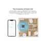 Sonoff Wifi Smart SwitchMan Scene Controller - R5 - White