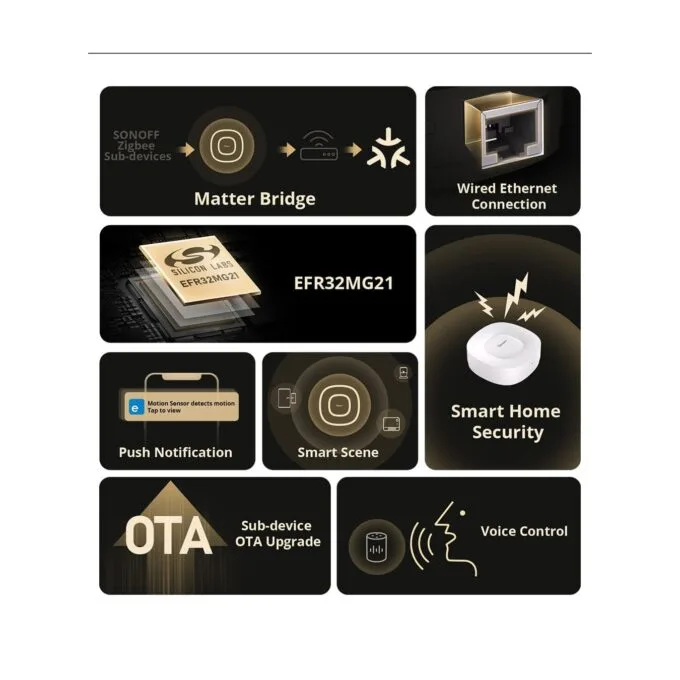 Sonoff Zigbee Bridge Hub - Ultra — image 4