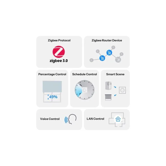 Sonoff Zigbee - MINI-RBS - For Roller Shutter Wall Switch — image 3