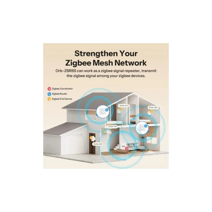 Sonoff Zigbee - MINI-RBS - For Roller Shutter Wall Switch — image 8