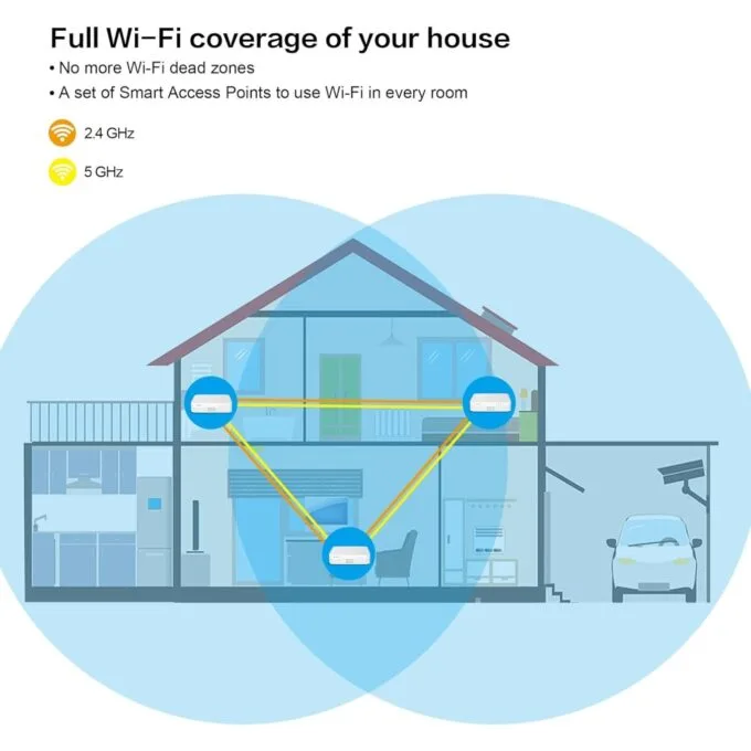 Strong Atria Mesh 1200 AC1200 Wi-Fi 5 Mesh System 3-Pack - MESHTRI1200UK — image 3
