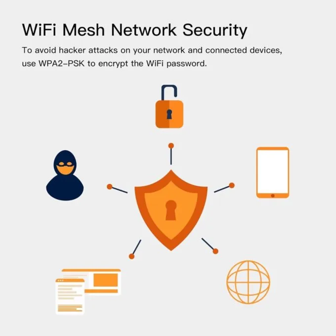 Strong Atria Mesh 1200 AC1200 Wi-Fi 5 Mesh System 3-Pack - MESHTRI1200UK — image 5